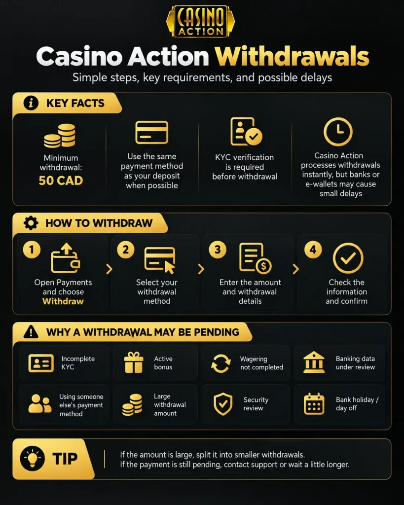 Casino Action Withdrawals
